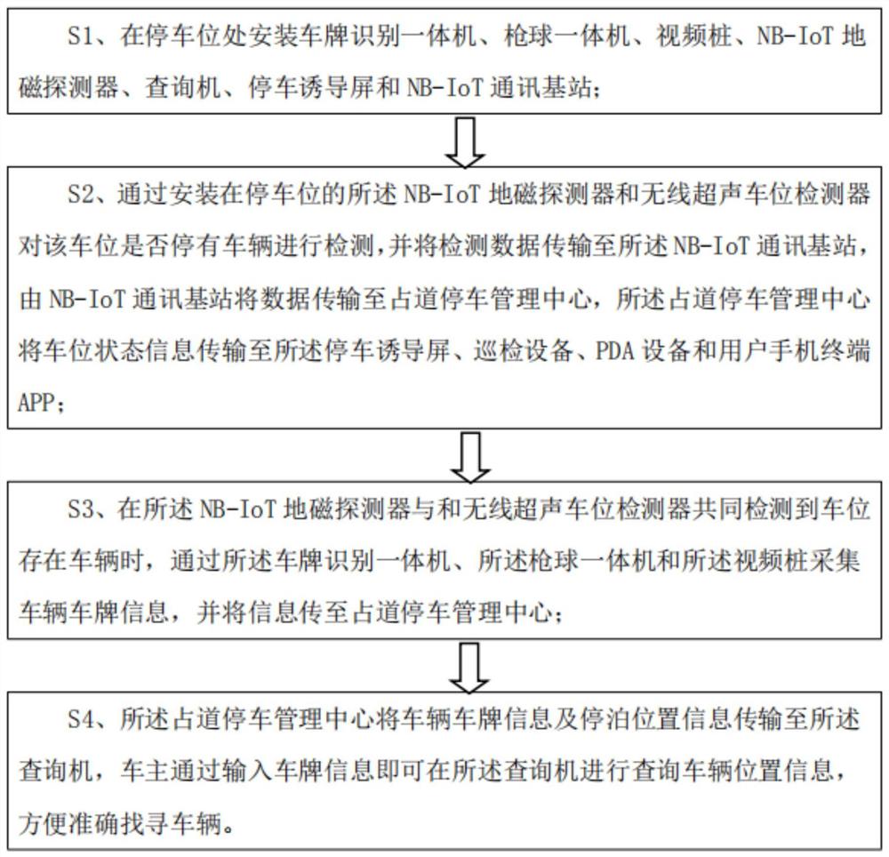 一种城市级智慧停车建设方法