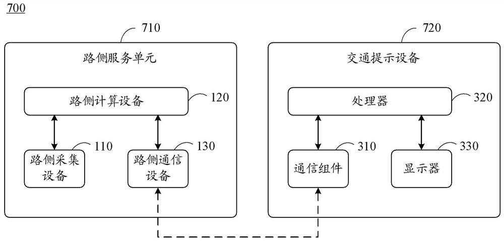 路侧服务单元、交通提示设备、交通提示系统和方法