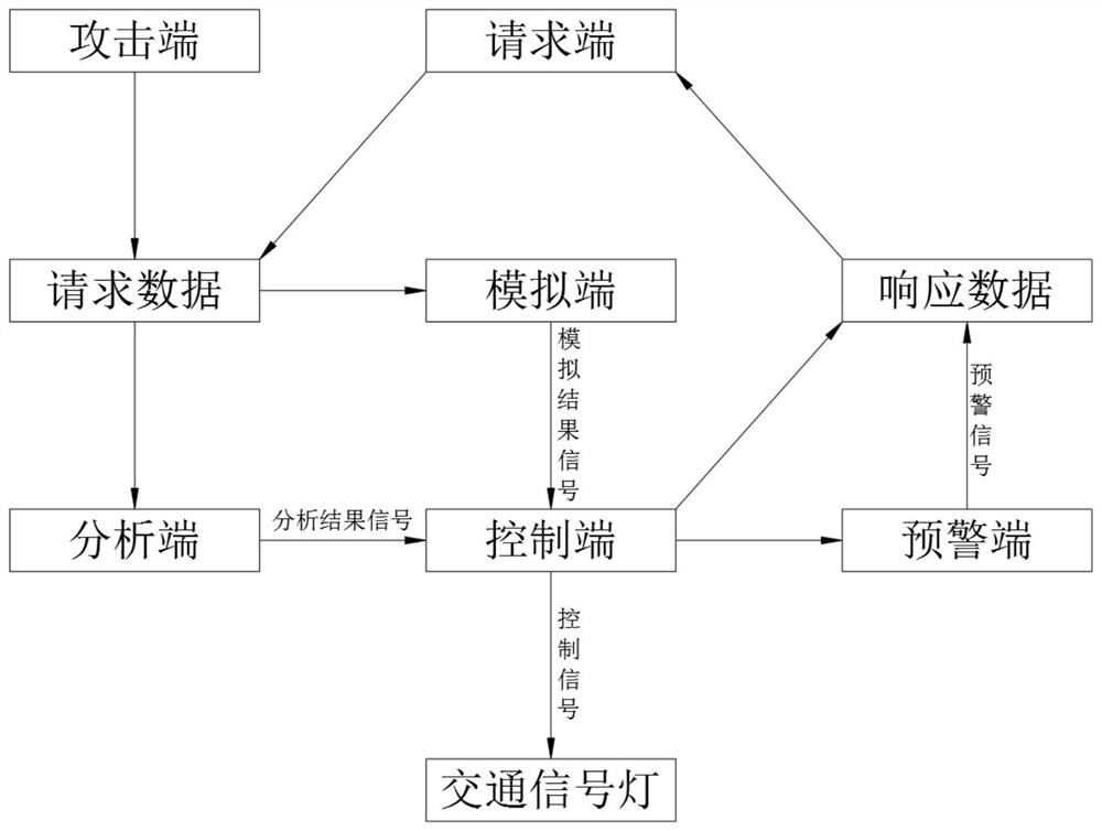 基于大数据的攻击预警分析系统