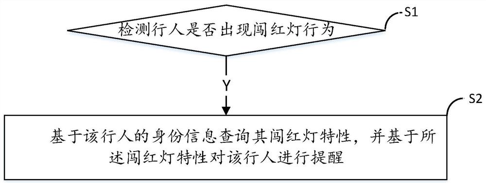 一种大数据行人闯红灯提醒方法及系统