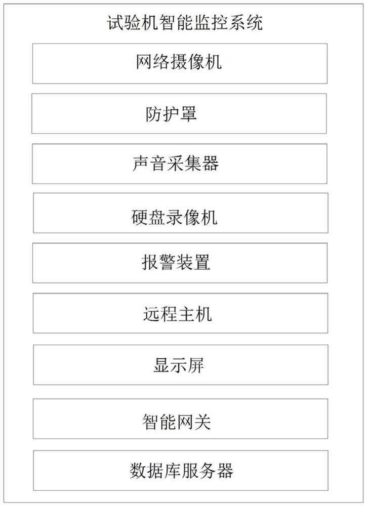 一种试验机智能监控系统