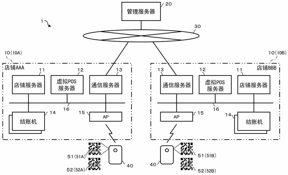 购物支援装置、服务器及存储介质、以及购物支援方法