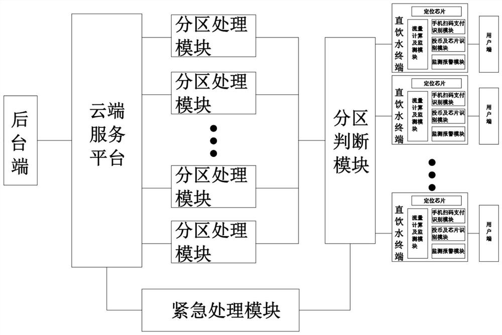 一种基于物联网的直饮水扫码取水方法及系统