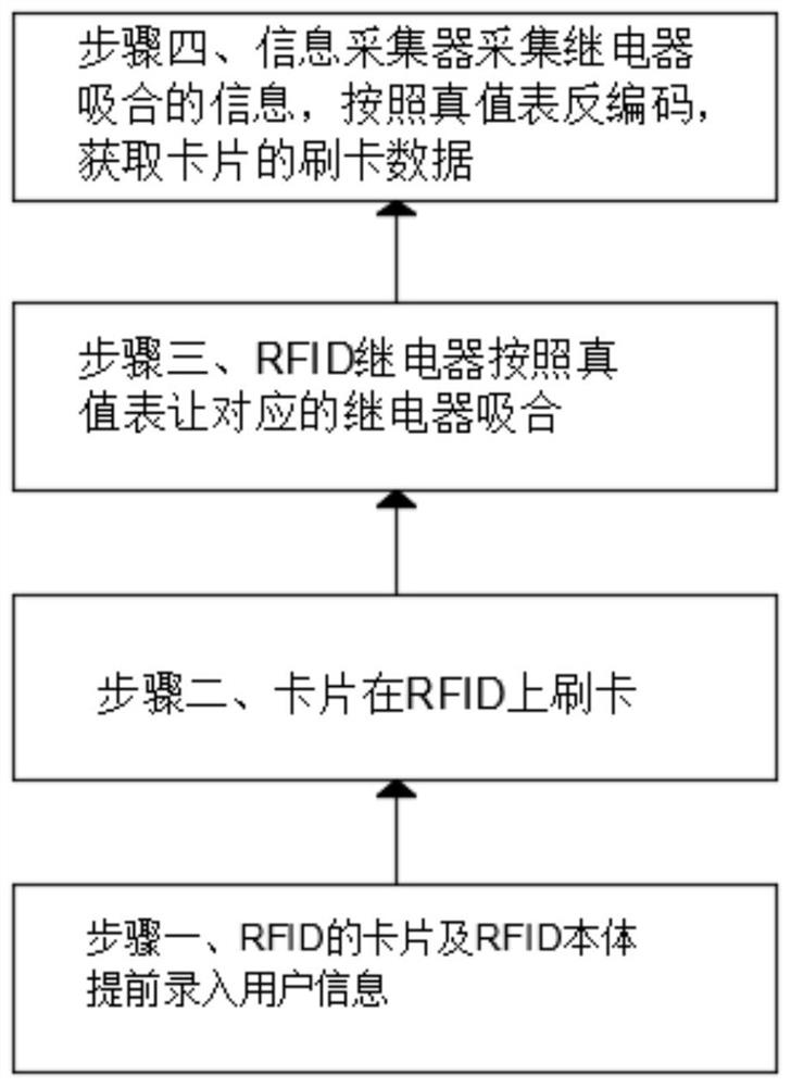 RFID继电器编码输出控制方法