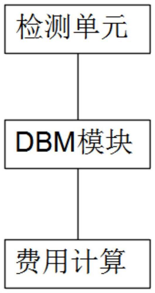 一种能够提高高速通行效率的高速公路收费方法