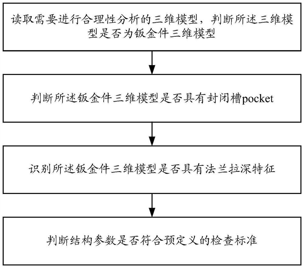 三维钣金件模型拉深特征识别及设计要素合理性分析方法