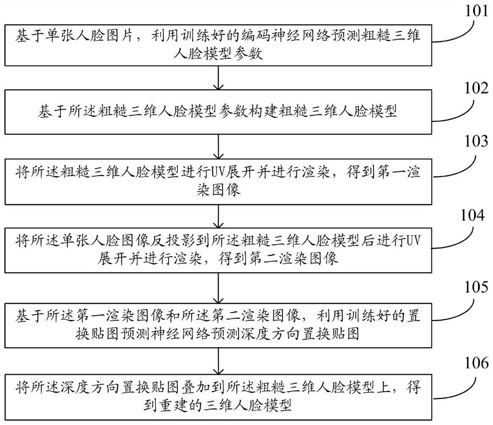 一种基于自监督学习的三维人脸模型重建方法及系统