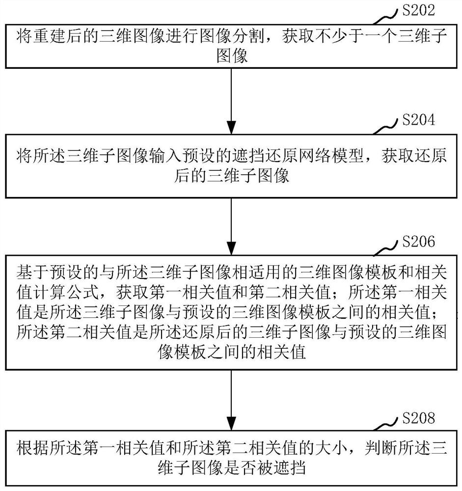 目标遮挡判断方法、装置、计算机设备和存储介质