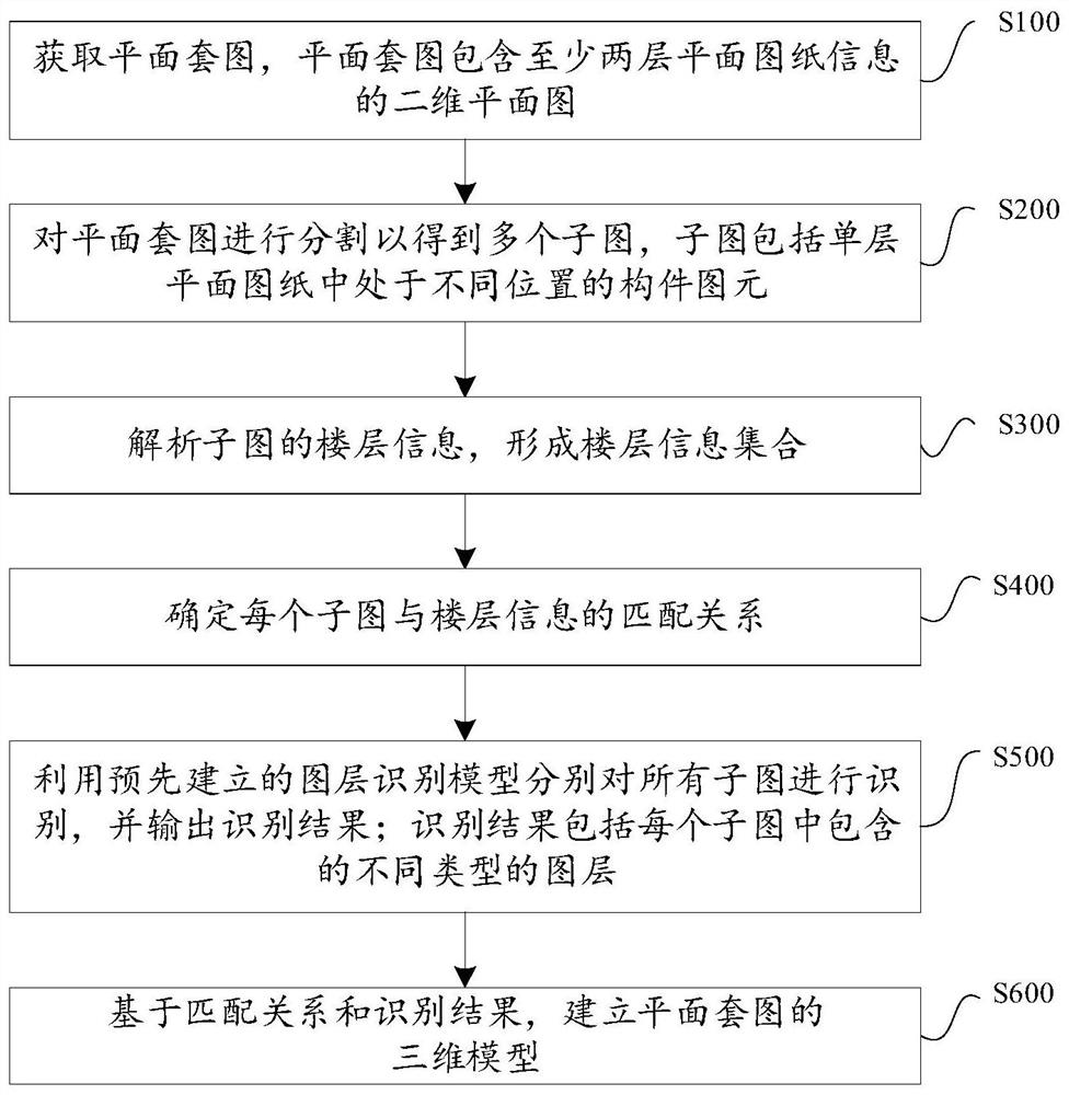 基于平面套图的三维建模方法及三维建模装置