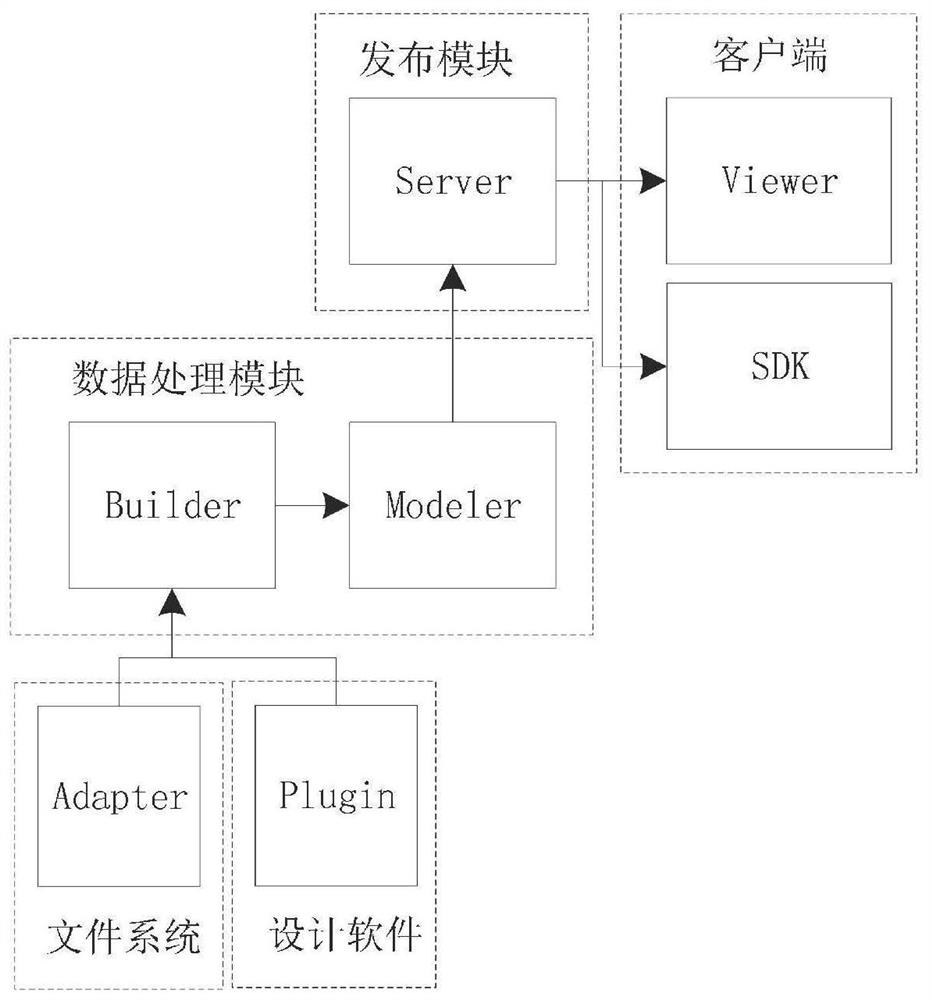 一种数字孪生体快速应用发布系统