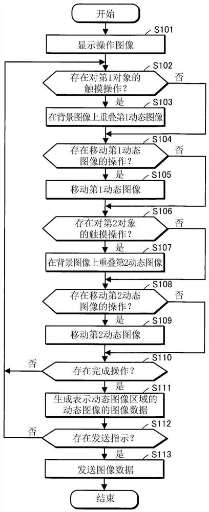 图像数据生成方法以及信息处理装置