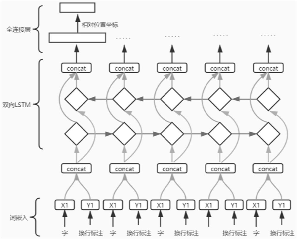 基于生成对抗网络的书法图片生成方法