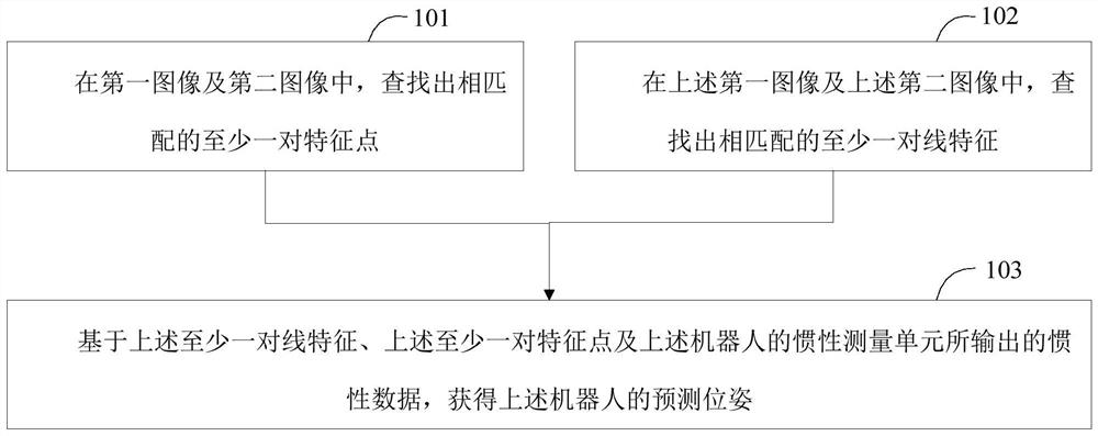 一种位姿预测方法、位姿预测装置及机器人