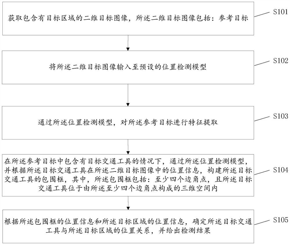 交通工具位置的检测方法及系统