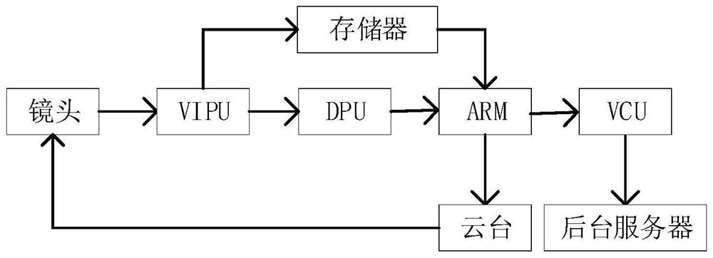 一种对目标物的检测跟踪系统及其方法