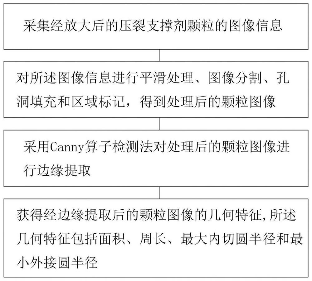 一种用于压裂支撑剂显微放大的图像处理方法