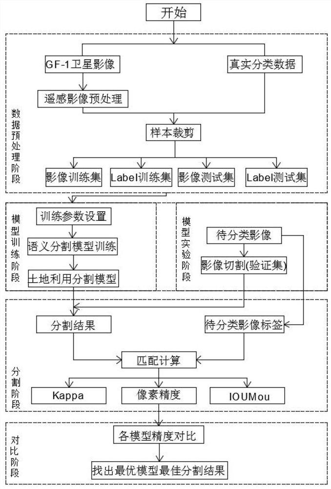 基于深度学习的土地利用信息自动提取方法