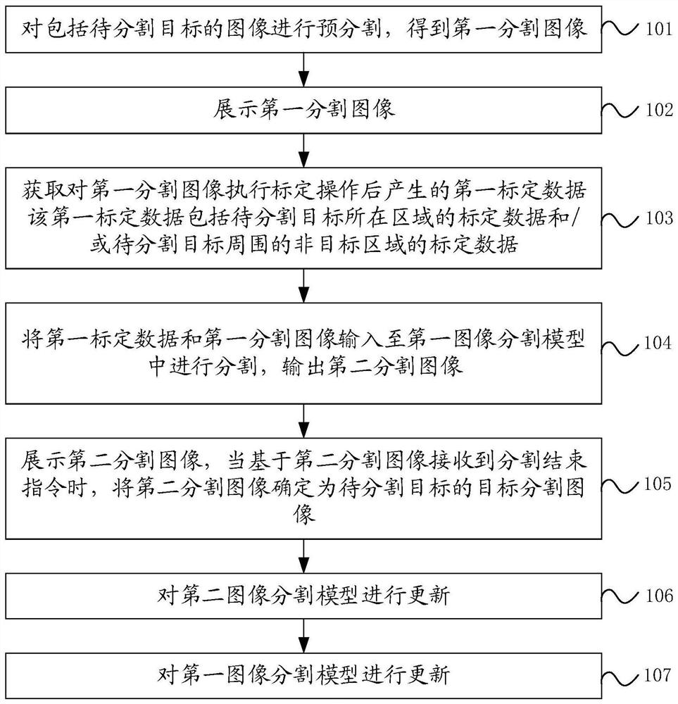 图像分割方法、装置、设备及存储介质