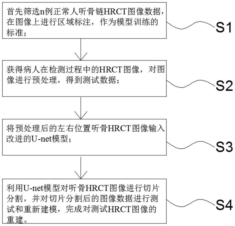 一种基于深度学习的HRCT图像听小骨自动分割方法