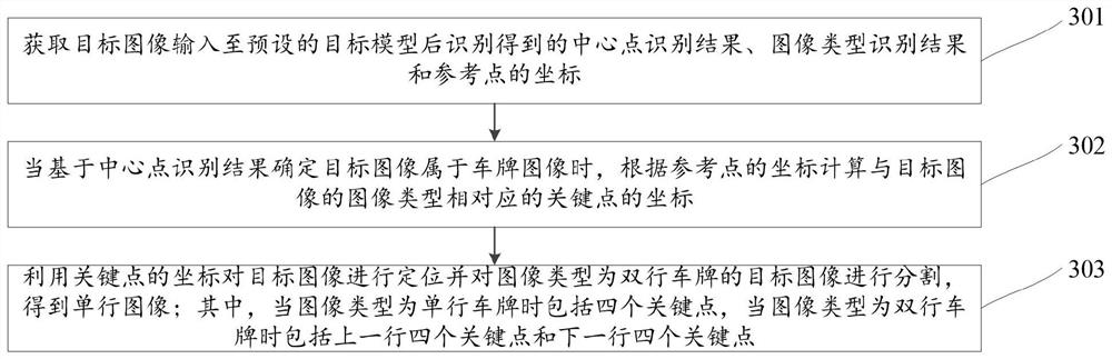 图像处理方法、装置、设备及介质