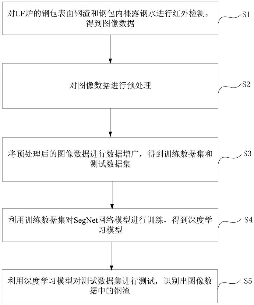 一种LF炉钢渣红外识别方法和系统