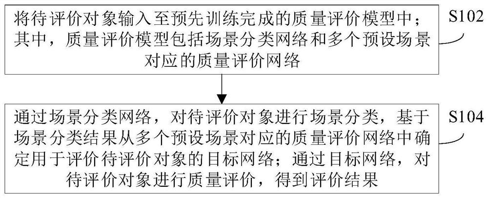 质量评价方法、质量评价模型的训练方法和装置