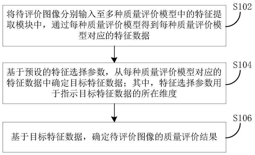 图像质量评价方法、装置和电子设备