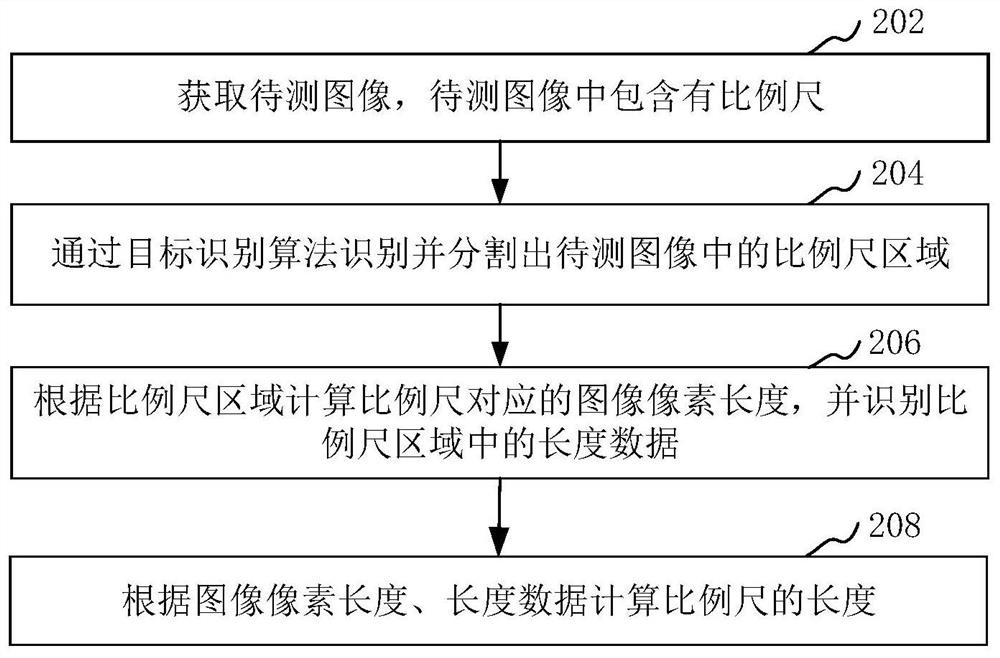 比例尺长度计算方法、装置、计算机设备及存储介质