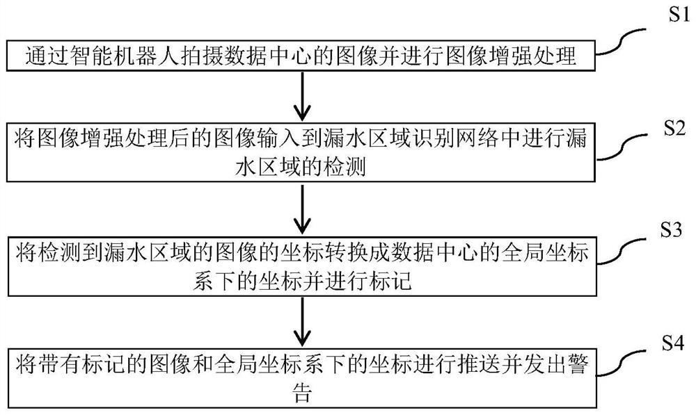 一种数据中心漏水检测与定位的方法、设备和数据中心