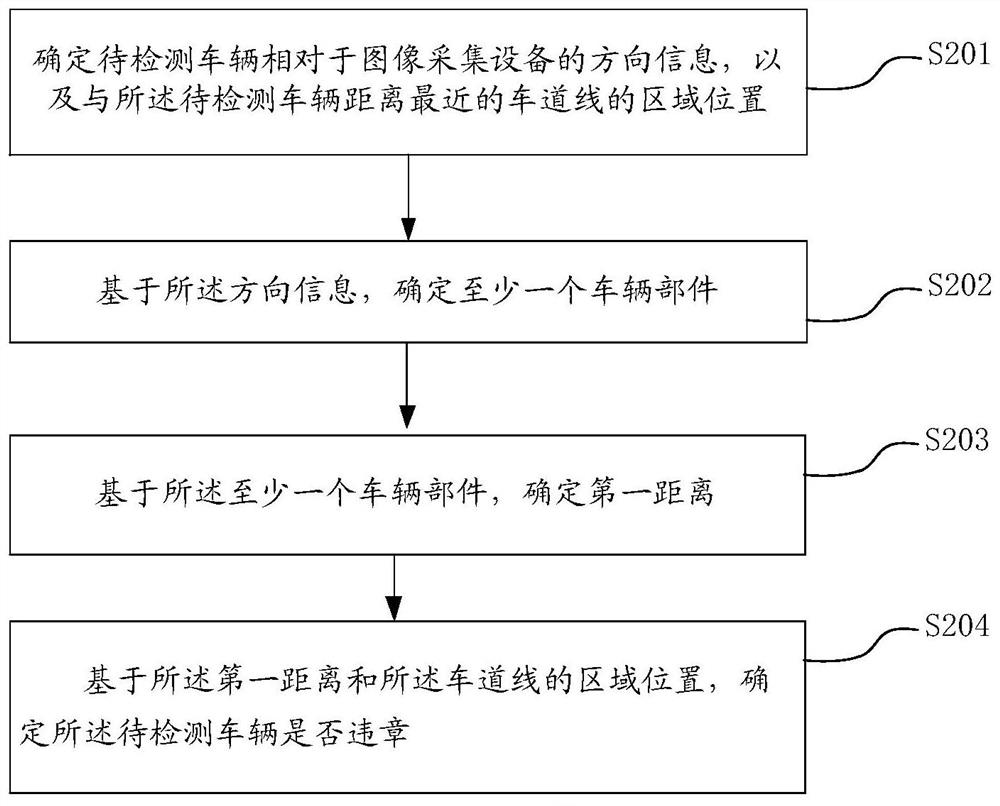 一种检测车辆违章的方法及装置