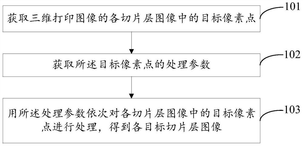 一种图像处理方法、装置、电子设备及可读存储介质