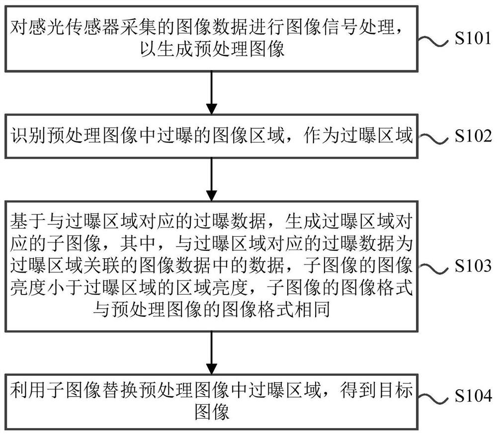 一种图像处理方法、装置及电子设备