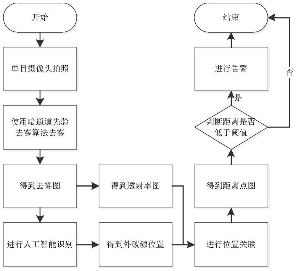 一种输电线路巡检雾霾天气单目隐患物体测距方法及系统