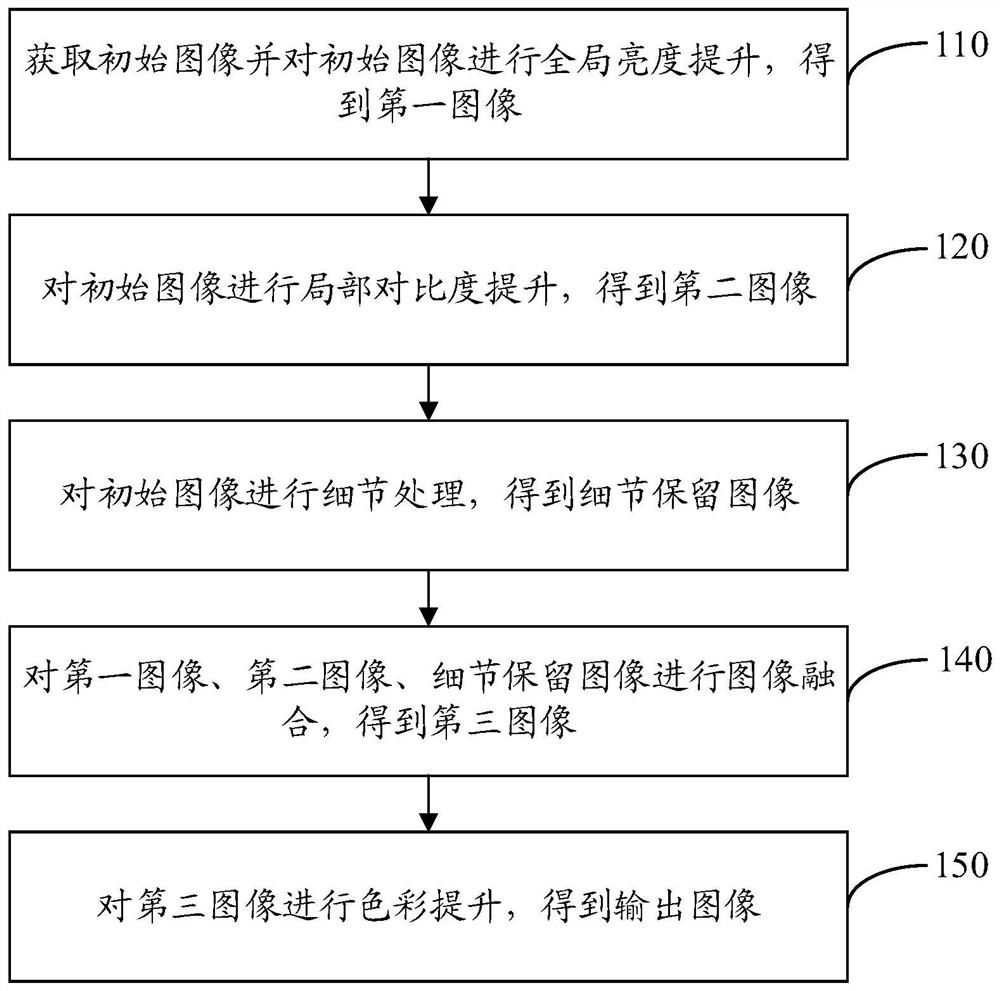 图像处理方法、装置、电子设备及存储介质