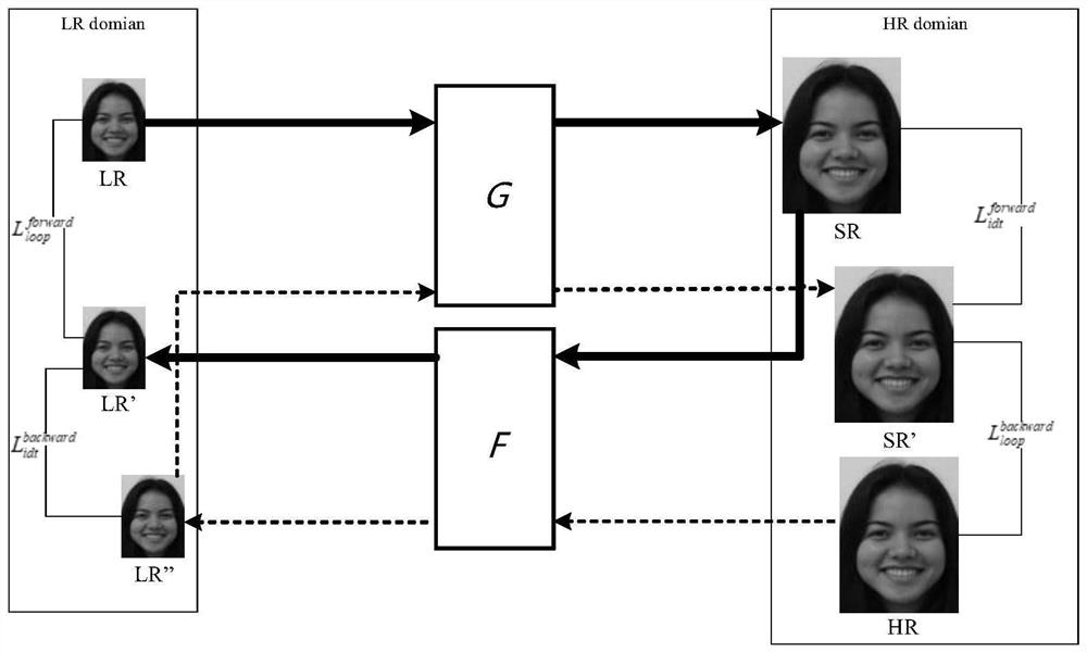 基于双重身份属性约束的人脸超分辨率方法及系统