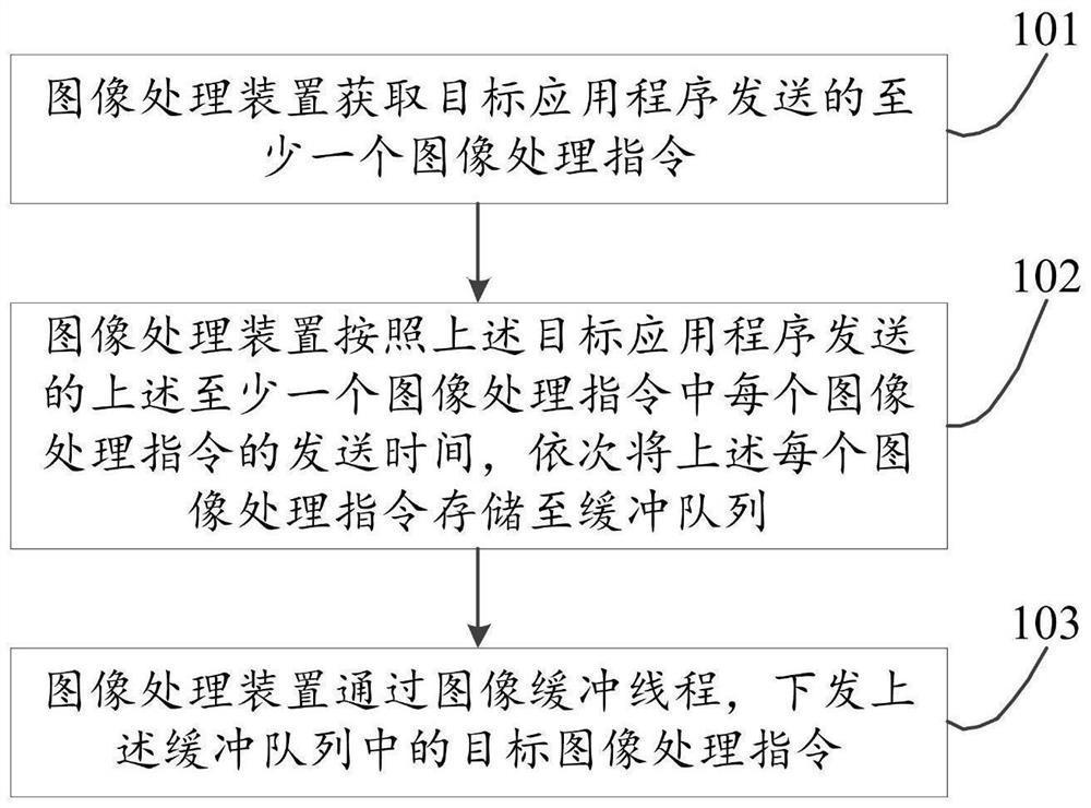 图像处理方法、装置、电子设备和可读存储介质