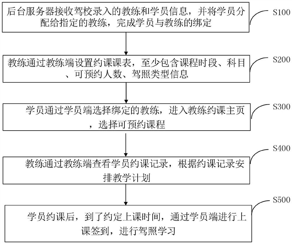 一种用于驾校学员移动端约课的方法和系统