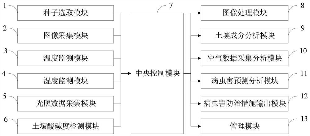 一种山兰米种植无公害防治系统及方法