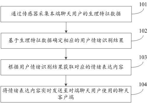 基于情绪识别的在线社交方法、装置及存储介质