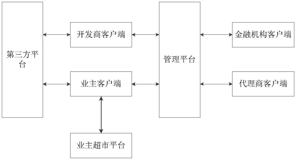 一种不动产销售管理系统