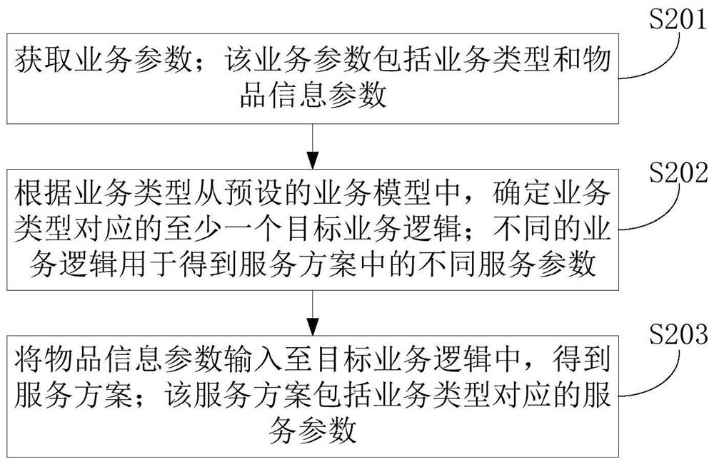 方案设计方法、装置、计算机设备和存储介质