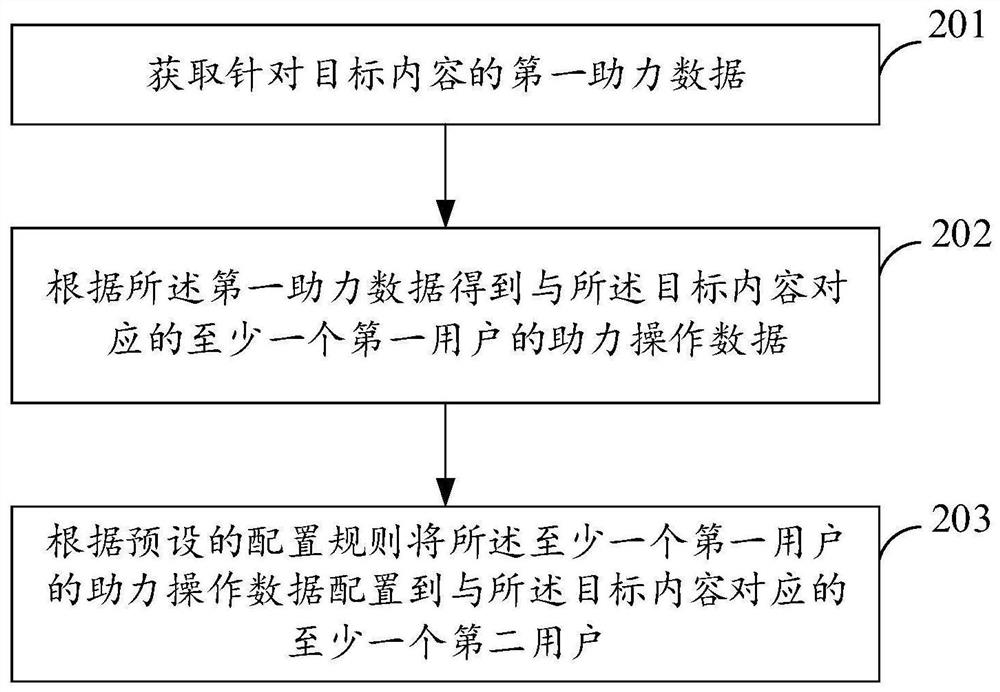 数据处理方法及相关装置