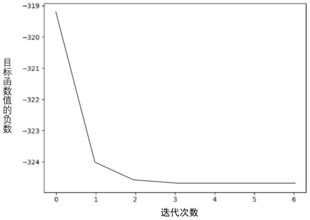 区域多停车场联合定价方法