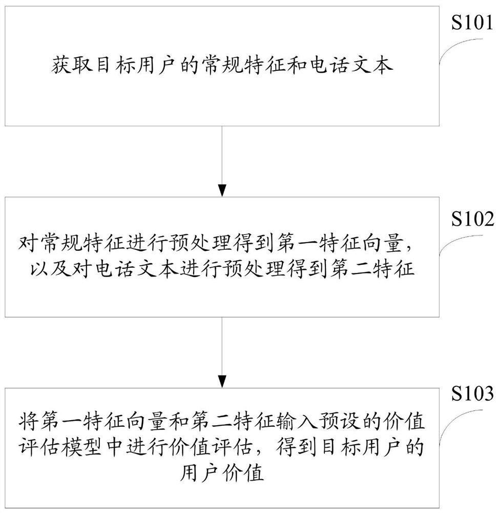 一种用户价值的确定方法及系统