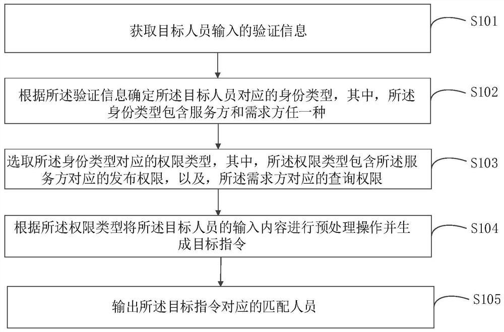 一种基于多媒体的网络营销方法、系统、设备及介质