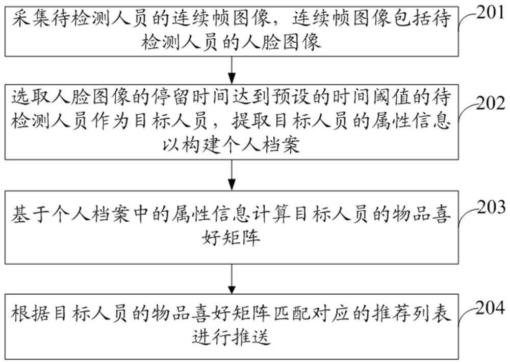 一种信息推送方法、装置及电子设备