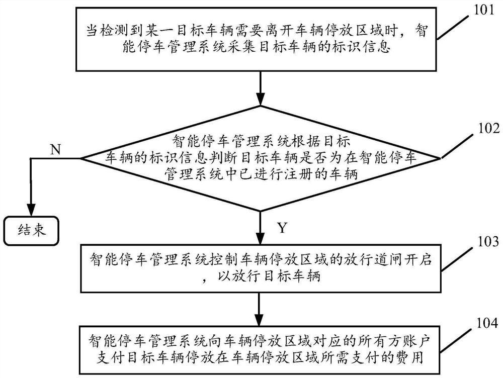 车辆通行服务的智能提供方法及装置