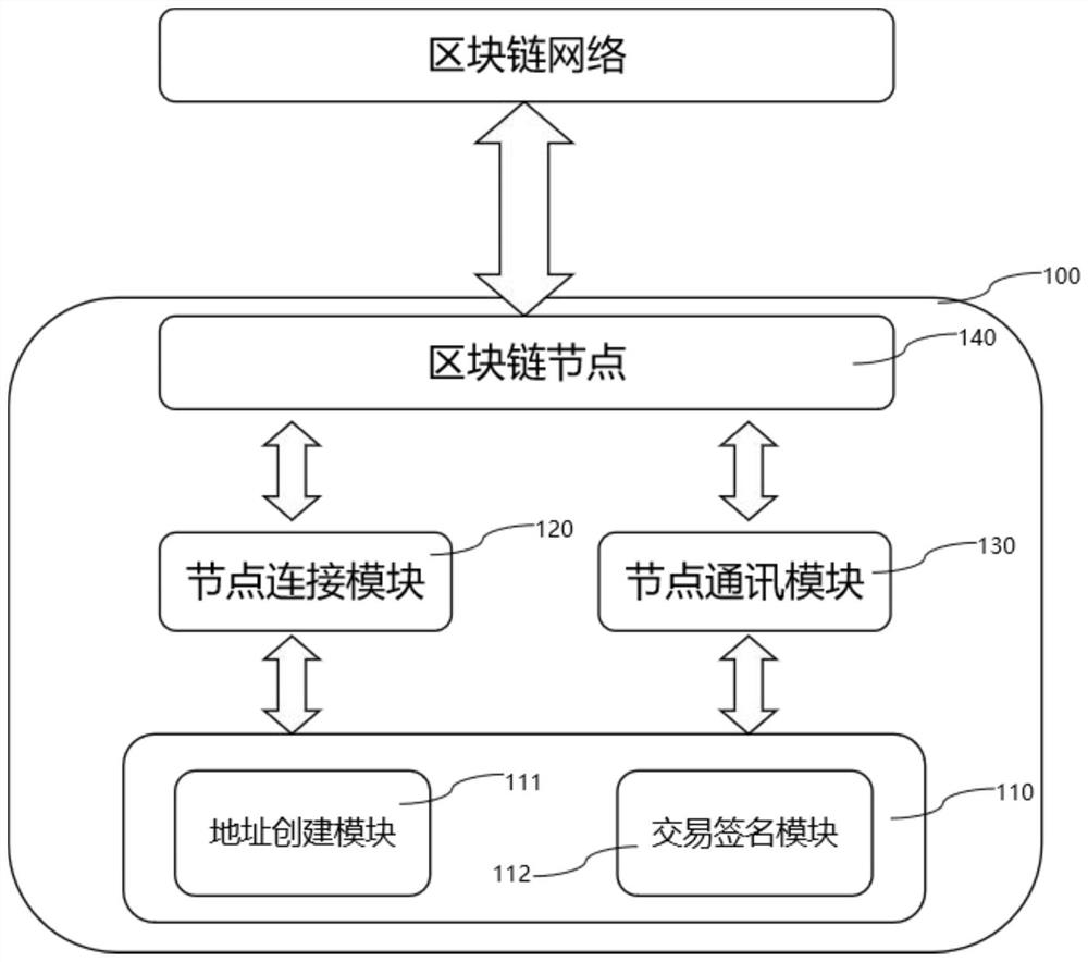 一种区块链钱包系统及其使用方法、设备、储存介质