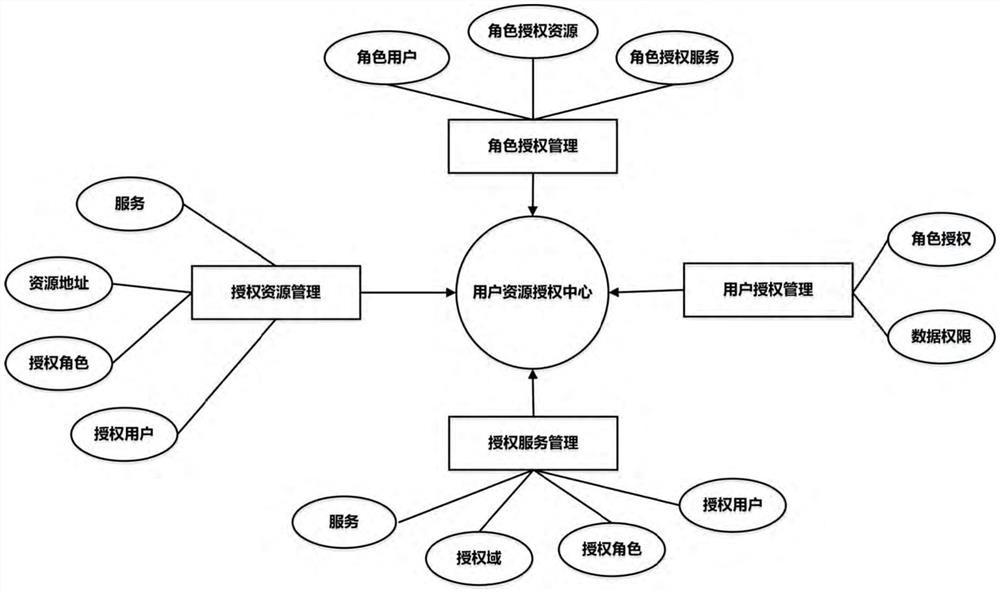 信息系统工程监理工作派发管理信息系统