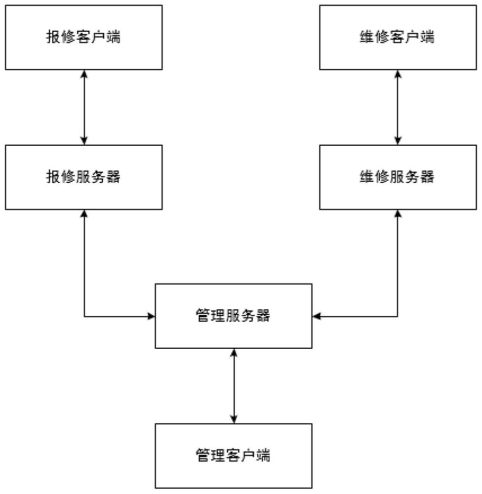 一种维修平台的自定义配置系统、方法及存储介质